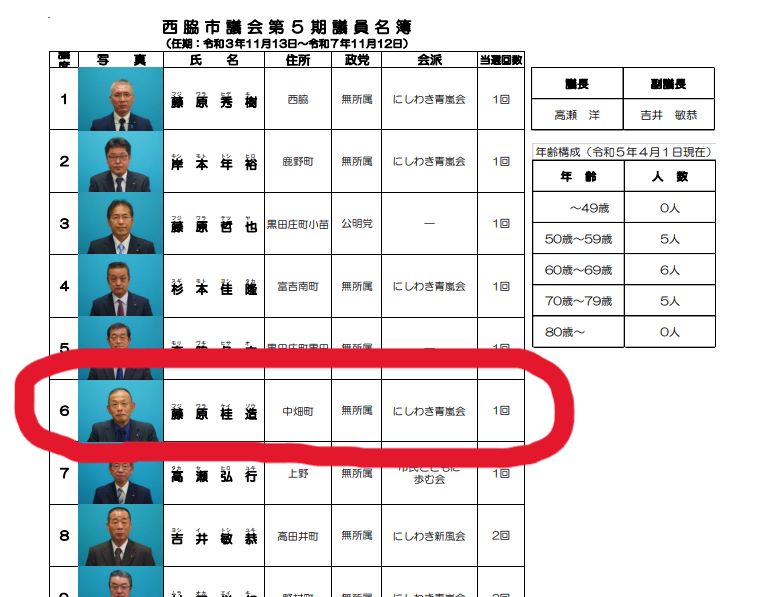 兵庫県西脇市議会第5期議員名簿の写真